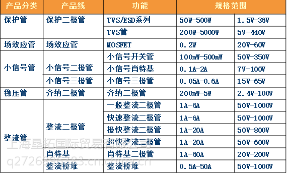 mos代理价格表图片图片