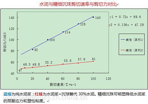 水泥浆触变剂超细粉煤灰精细沉珠微珠-深圳道特科技有限公司