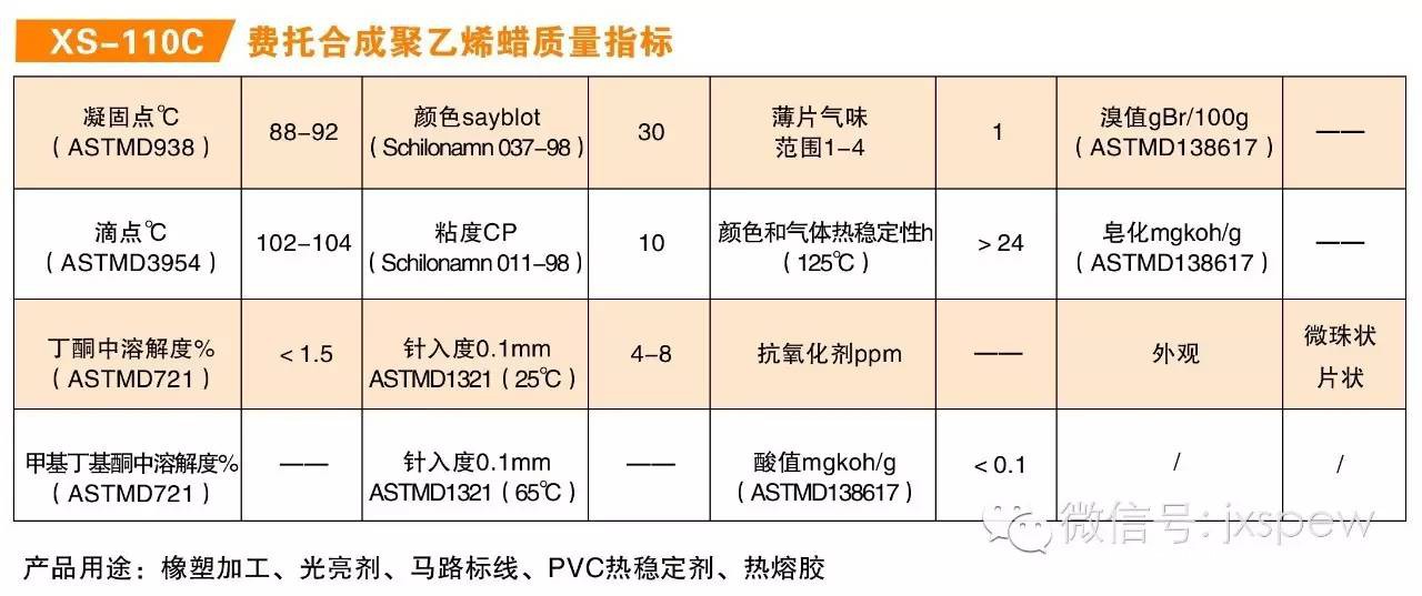 聚乙烯蜡粉状片状供应