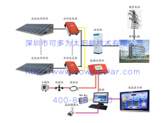 可多为微电网分布式系统 微电网发电系统